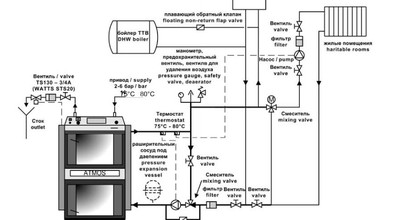 сантехнічні роботи