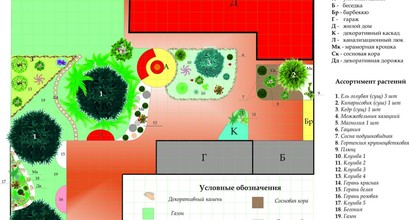 План разбивки дорожек и строений. План озеленения.
