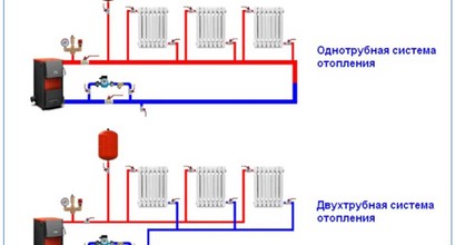Установка и полное подключение системы отопления.